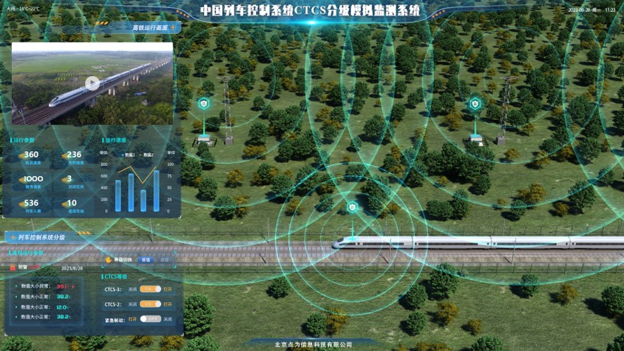 中(zhōng)國列車控制系統CTCS分級模拟監測系統